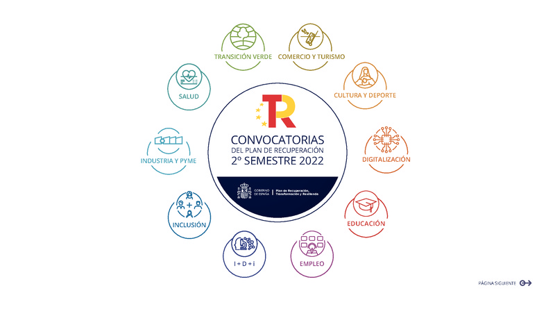 Pr�ximas Convocatorias del Plan de Recuperaci�n Espa�a