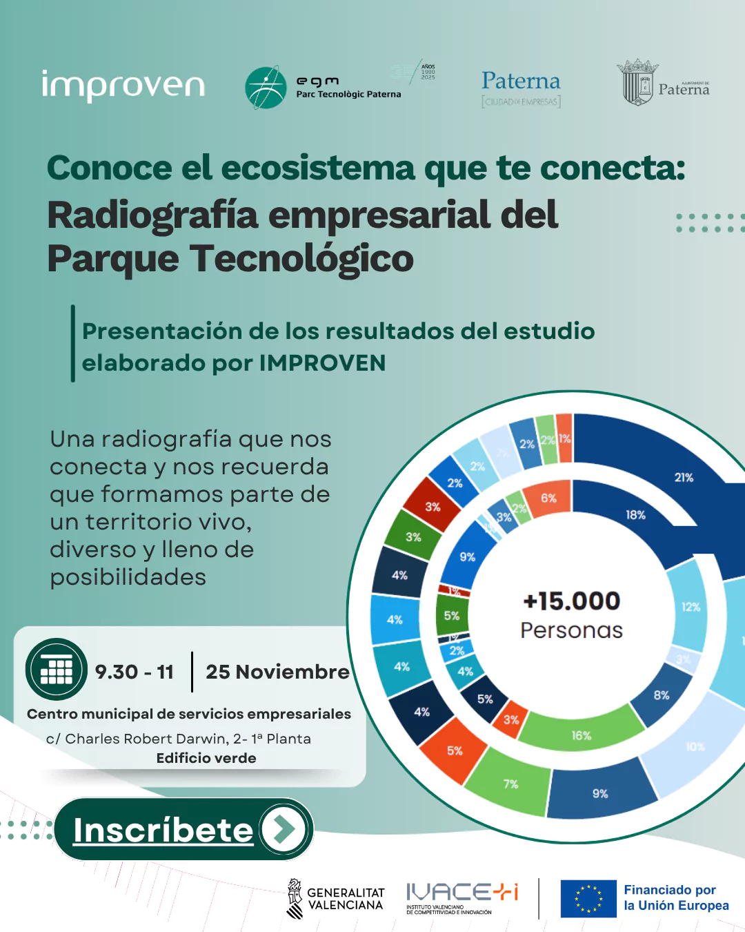 Conoce el ecosistema que te conecta