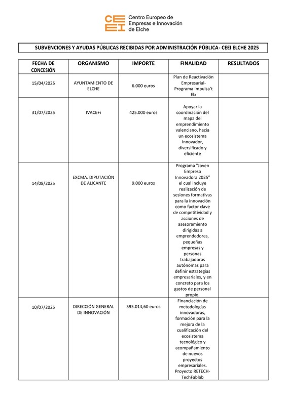 Subvenciones p�blicas recibidas CEEI Elche 2025 (Portada)