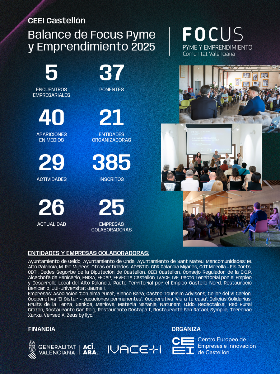 Focus Pyme se consolida como motor del emprendimiento y la innovación en Castellón