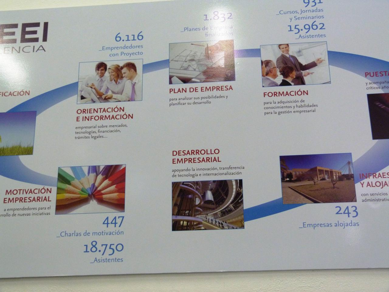 Metodolog�a del proceso CEEI