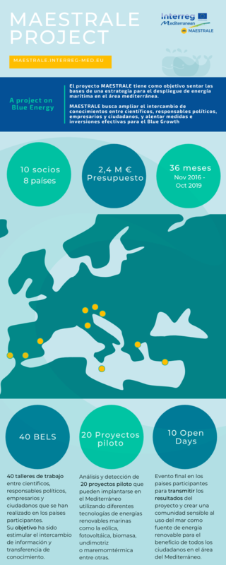 Resultados del proyecto MAESTRALE