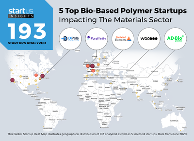 ADBioplastics, en el TOP 5 de las mejores startups de pol�meros biobasados del mundo